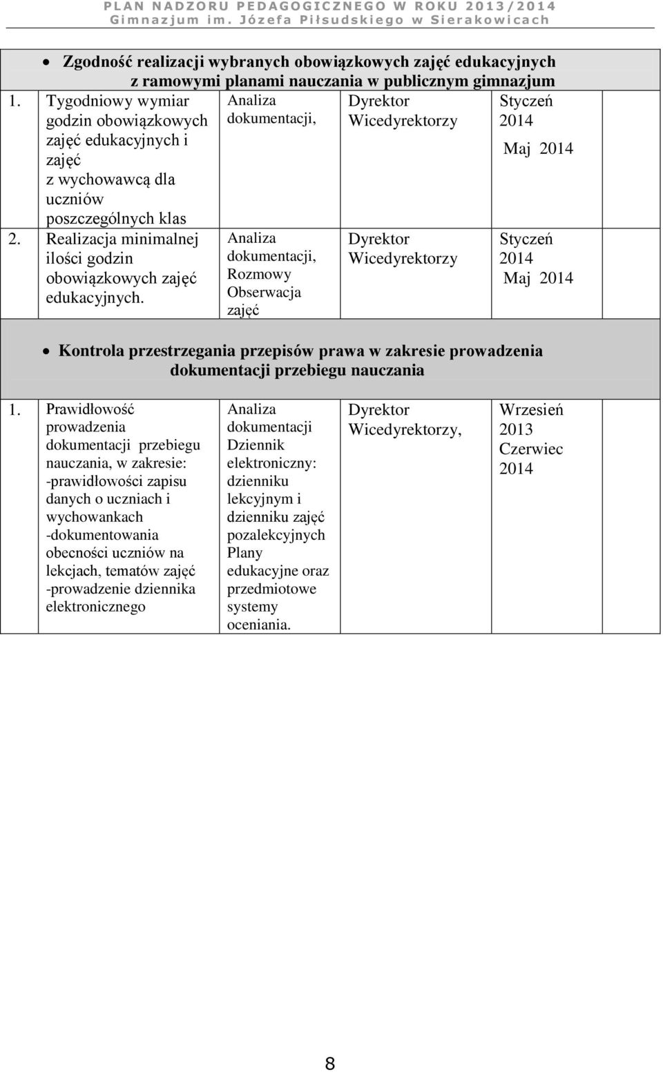 Rozmowy Obserwacja zajęć Styczeń Maj Kontrola przestrzegania przepisów prawa w zakresie prowadzenia dokumentacji przebiegu nauczania 1.