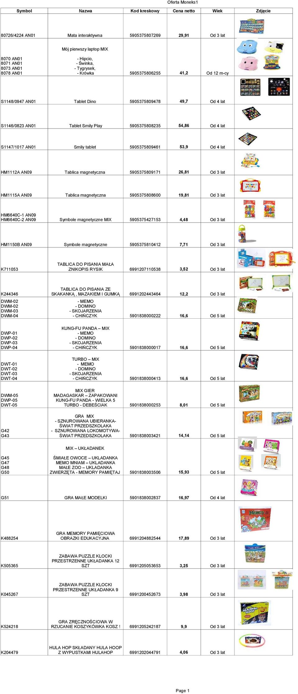 Tablica magnetyczna 5905375809171 26,81 HM1115A AN09 Tablica magnetyczna 5905375808600 19,81 Symbole magnetyczne MIX 5905375427153 4,48 Symbole magnetyczne 5905375810412 7,71 K711053 TABLICA DO
