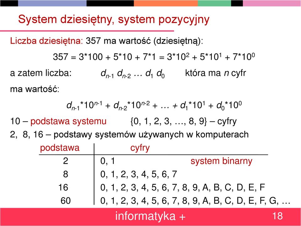 systemu {0, 1, 2, 3,, 8, 9} cyfry 2, 8, 16 podstawy systemów używanych w komputerach podstawa cyfry 2 0, 1 system binarny 8 0, 1, 2,