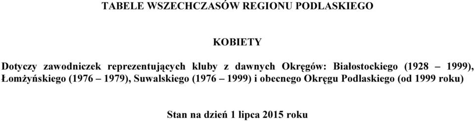 Białostockiego (1928 1999), Łomżyńskiego (1976 1979), Suwalskiego