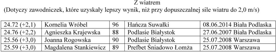 76 (+2,2) Agnieszka Krajewska 88 Podlasie Białystok 27.06.2007 Biała Podlaska 25.