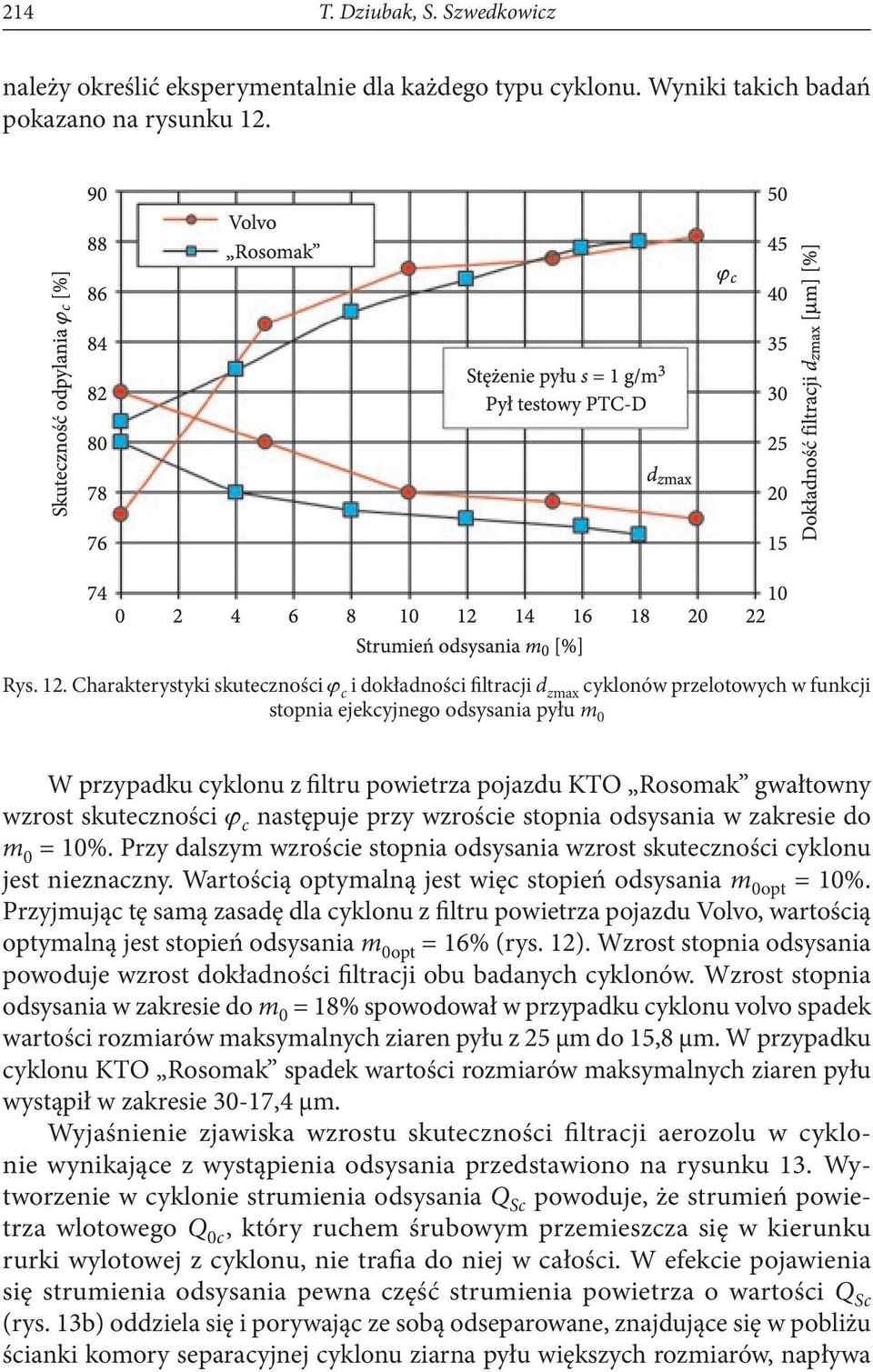 Charakterystyki skuteczności j c i dokładności filtracji d zmax cyklonów przelotowych w funkcji stopnia ejekcyjnego odsysania pyłu m 0 W przypadku cyklonu z filtru powietrza pojazdu KTO Rosomak