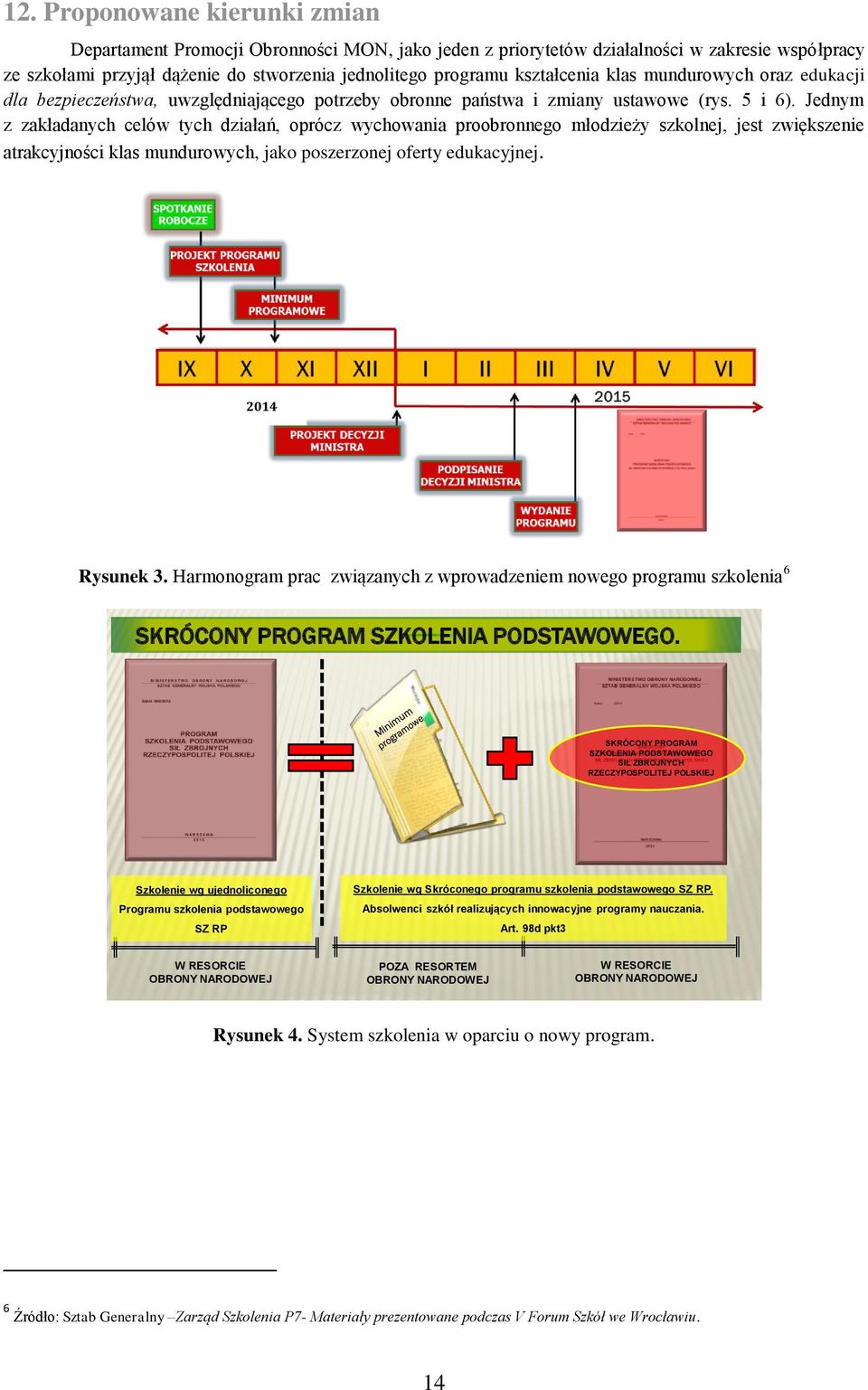 Jednym z zakładanych celów tych działań, oprócz wychowania proobronnego młodzieży szkolnej, jest zwiększenie atrakcyjności klas mundurowych, jako poszerzonej oferty edukacyjnej. 2014 Rysunek 3.