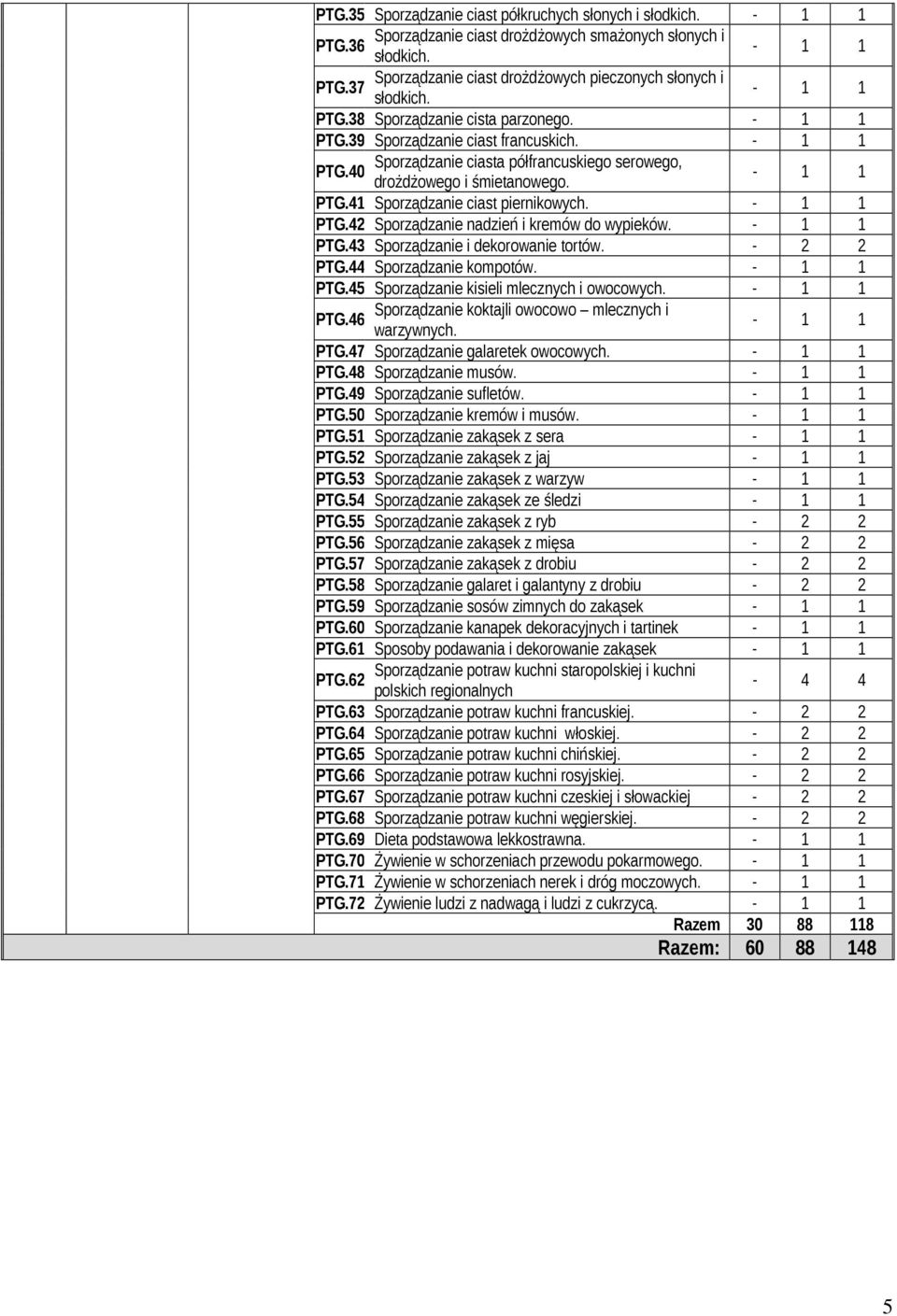 - PTG. Sporządzanie i dekorowanie tortów. PTG. Sporządzanie kompotów. - PTG. Sporządzanie kisieli mlecznych i owocowych. - Sporządzanie koktajli owocowo mlecznych i PTG. warzywnych. - PTG. Sporządzanie galaretek owocowych.