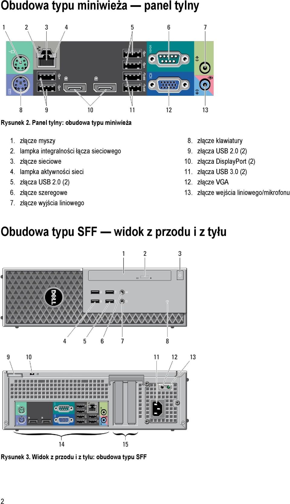 złącze szeregowe 7. złącze wyjścia liniowego 8. złącze klawiatury 9. złącza USB 2.0 (2) 10. złącza DisplayPort (2) 11.