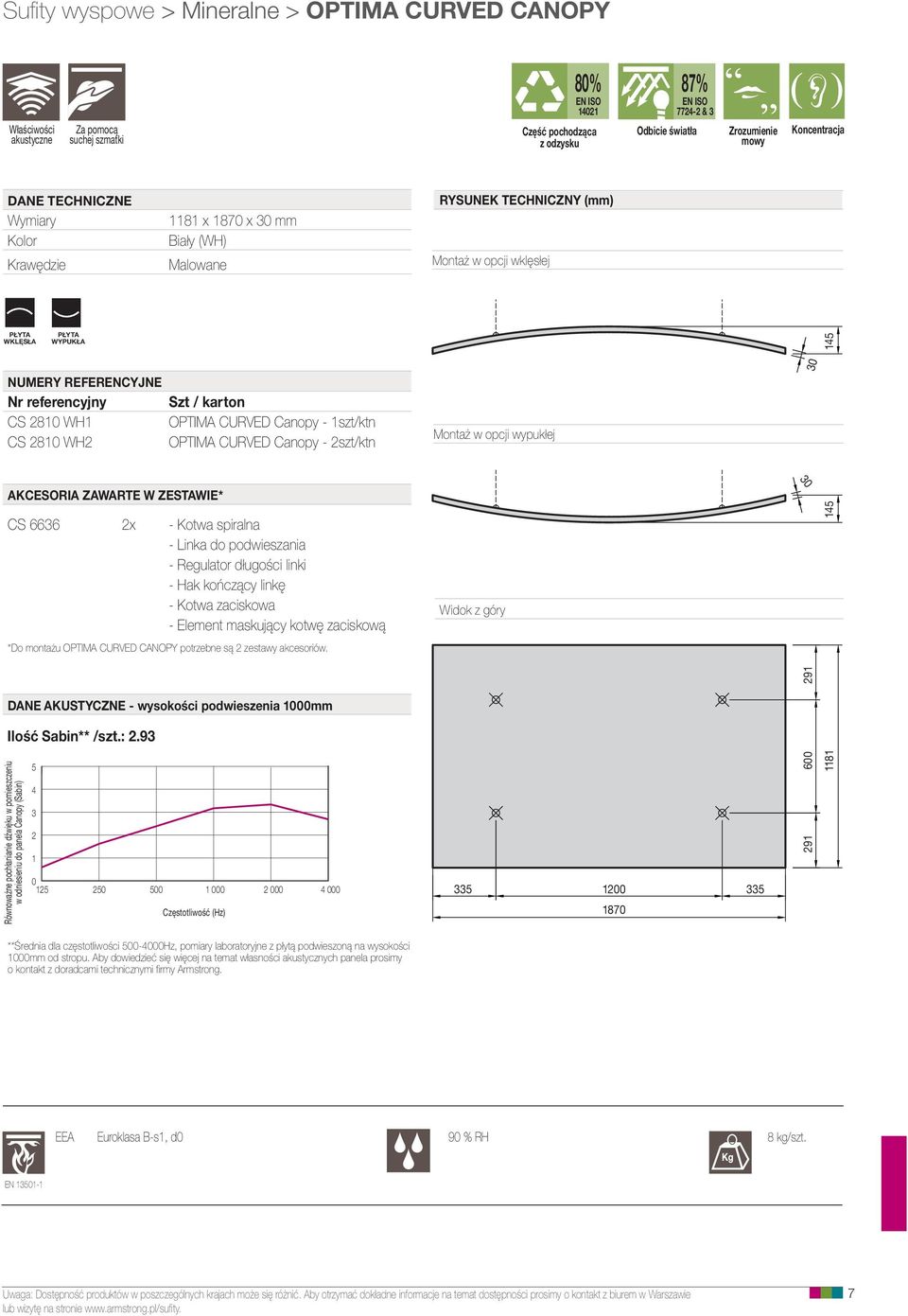 referencyjny CS 2810 WH1 CS 2810 WH2 Szt / karton OPTIMA CURVED Canopy - 1szt/ktn OPTIMA CURVED Canopy - 2szt/ktn Montaż w opcji wypukłej 30 CS 6636 2x - Kotwa spiralna - Linka do podwieszania -