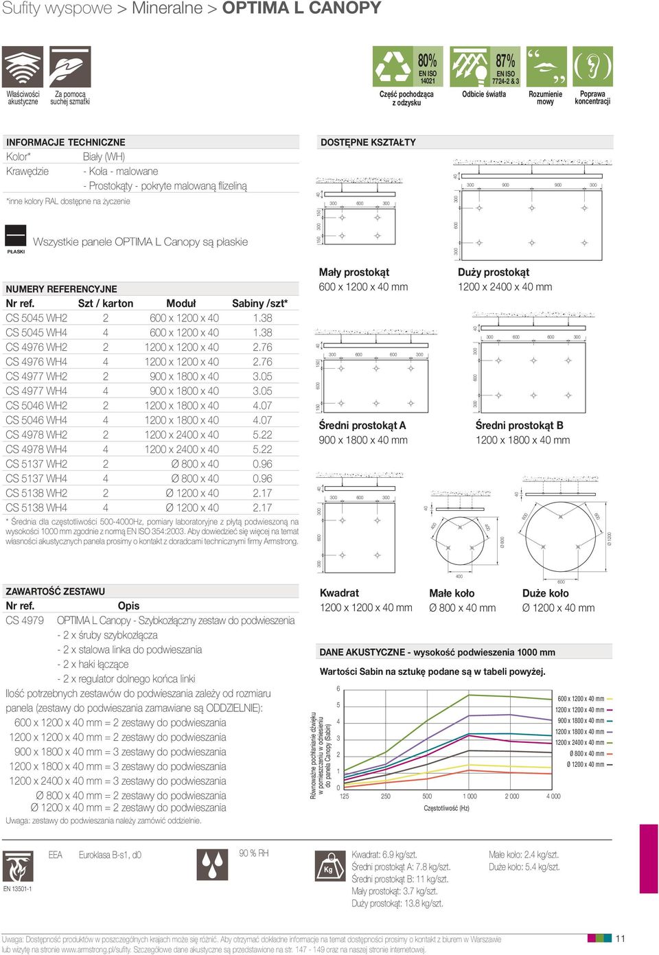 300 PŁASKI Wszystkie panele OPTIMA L Canopy są płaskie 150 300 NUMERY REFERENCYJNE Nr ref. Szt / karton Moduł Sabiny /szt* CS 5045 WH2 2 600 x 1200 x 40 1.38 CS 5045 WH4 4 600 x 1200 x 40 1.