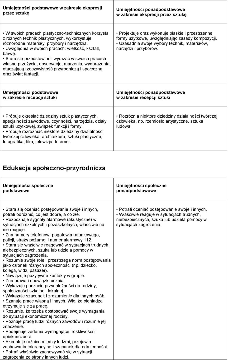 Stara się przedstawiać i wyrażać w swoich pracach własne przeżycia, obserwacje, marzenia, wyobrażenia, otaczającą rzeczywistość przyrodniczą i społeczną oraz świat fantazji.