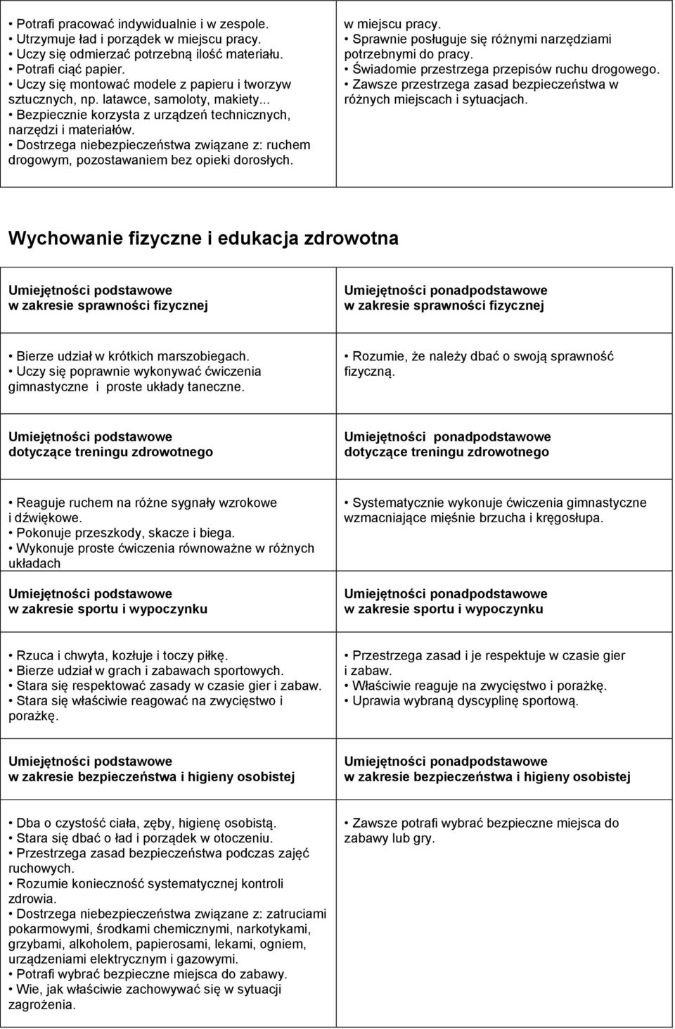 Dostrzega niebezpieczeństwa związane z: ruchem drogowym, pozostawaniem bez opieki dorosłych. w miejscu pracy. Sprawnie posługuje się różnymi narzędziami potrzebnymi do pracy.