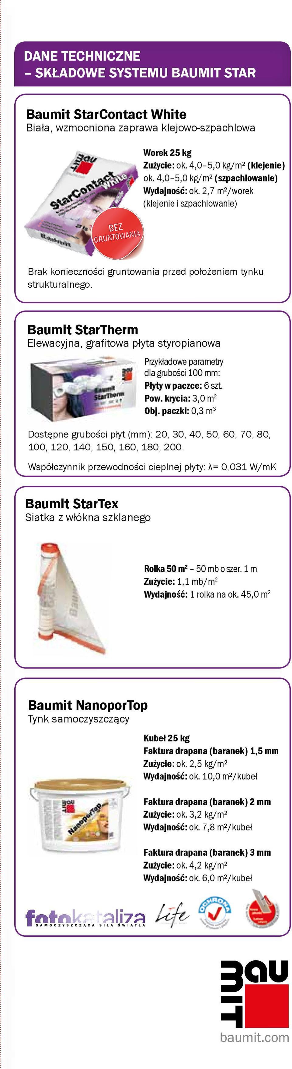 Baumit StarTherm Elewacyjna, grafitowa płyta styropianowa Przykładowe parametry dla grubości 100 mm: Płyty w paczce: 6 szt. Pow. krycia: 3,0 m 2 Obj.