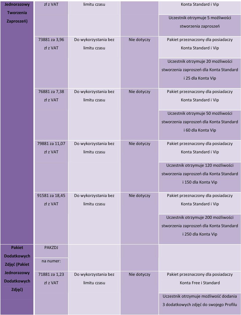 możliwości stworzenia zaproszeń dla i 150 dla Konta Vip 91581 za 18,45 i Vip Uczestnik otrzymuje 200 możliwości stworzenia zaproszeń dla i 250 dla Konta Vip Pakiet
