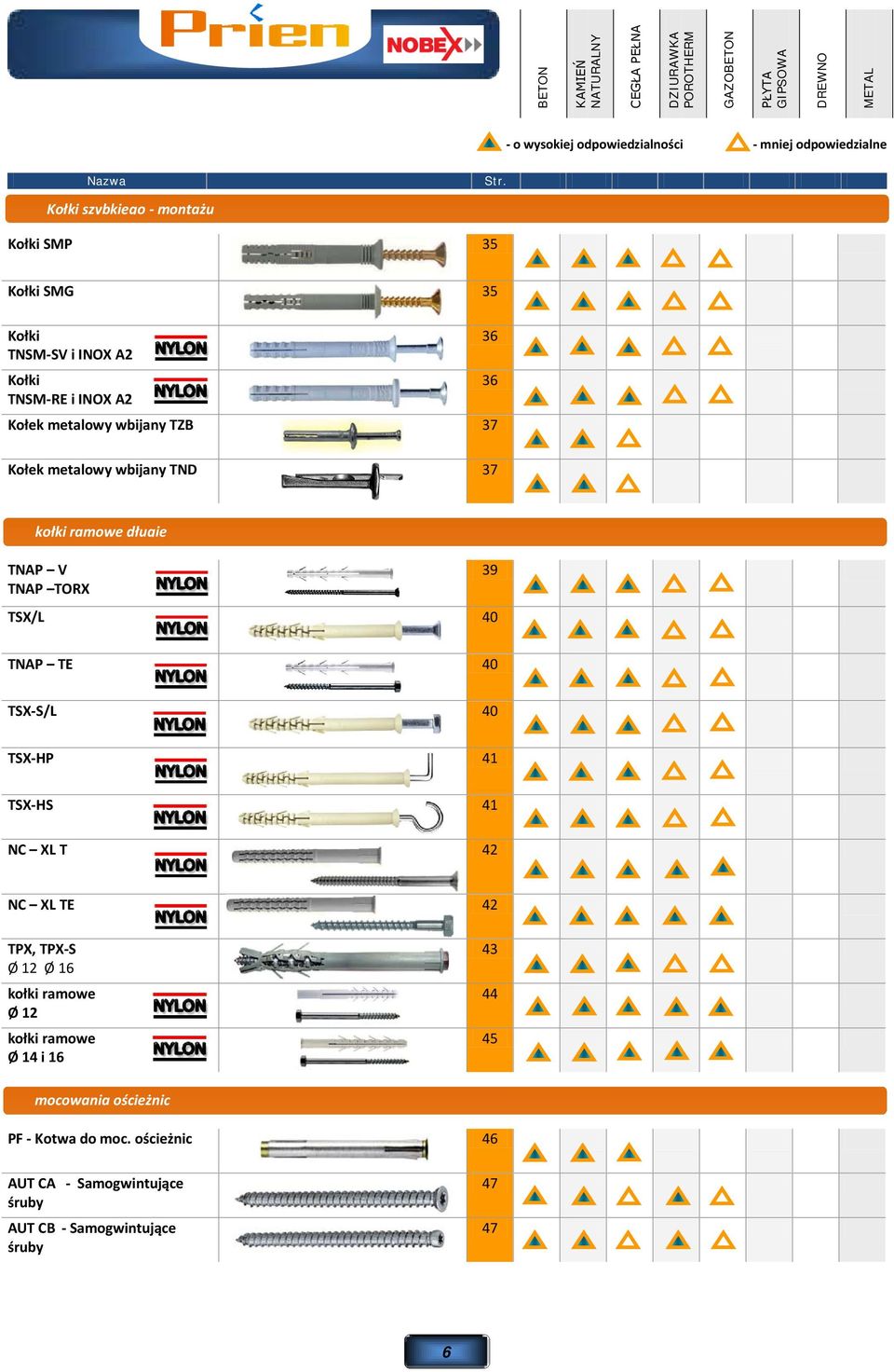 Kołki SMP 35 Kołki SMG 35 Kołki TNSM-SV i INOX A2 Kołki TNSM-RE i INOX A2 Kołek metalowy wbijany TZB 37 36 36 Kołek metalowy wbijany TND 37 kołki ramowe