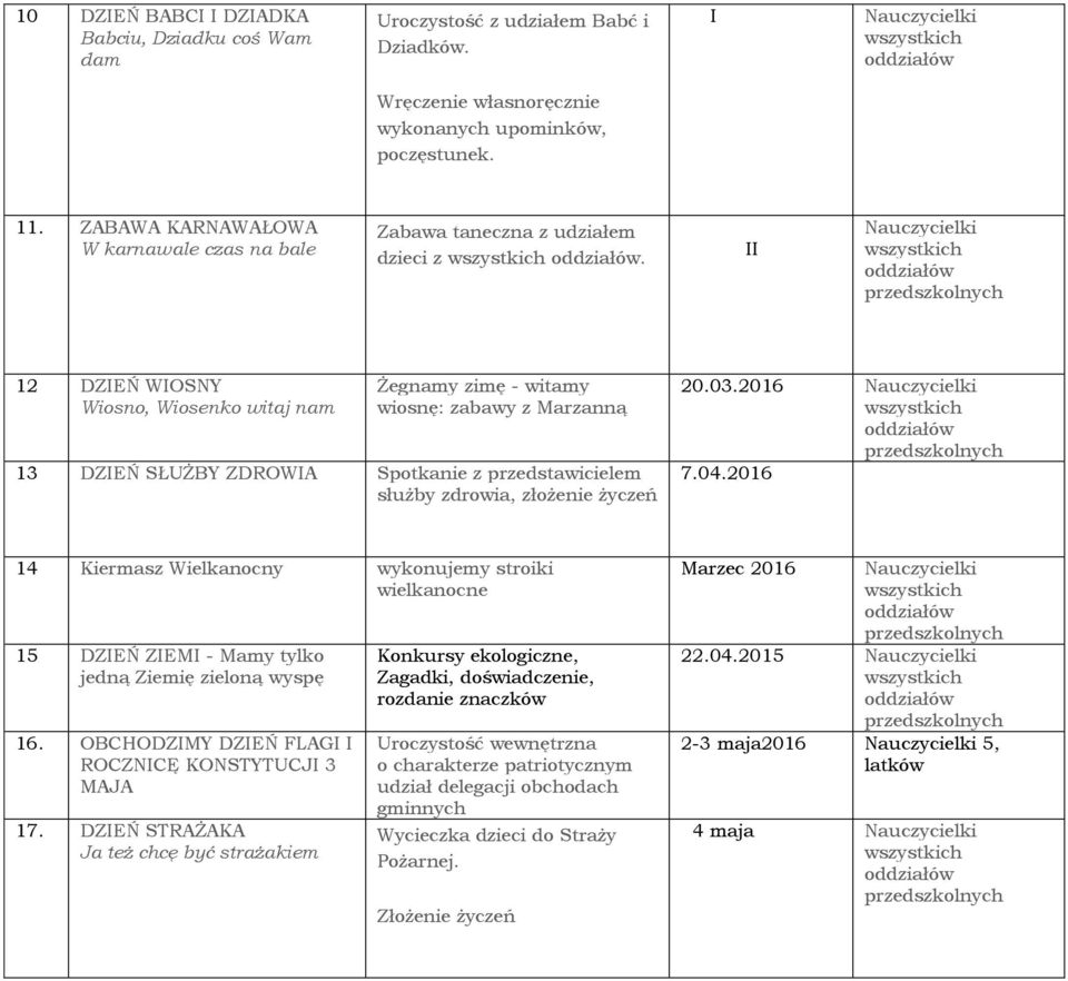 II Nauczycielki 12 DZIEŃ WIOSNY Wiosno, Wiosenko witaj nam Żegnamy zimę - witamy wiosnę: zabawy z Marzanną 13 DZIEŃ SŁUŻBY ZDROWIA Spotkanie z przedstawicielem służby zdrowia, złożenie życzeń 20.03.