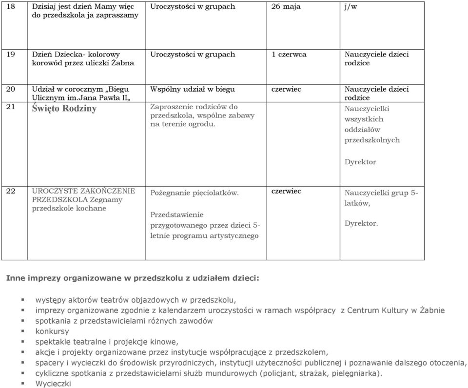 Wspólny udział w biegu czerwiec Nauczyciele dzieci rodzice Nauczycielki Dyrektor 22 UROCZYSTE ZAKOŃCZENIE PRZEDSZKOLA Zegnamy przedszkole kochane Pożegnanie pięciolatków.