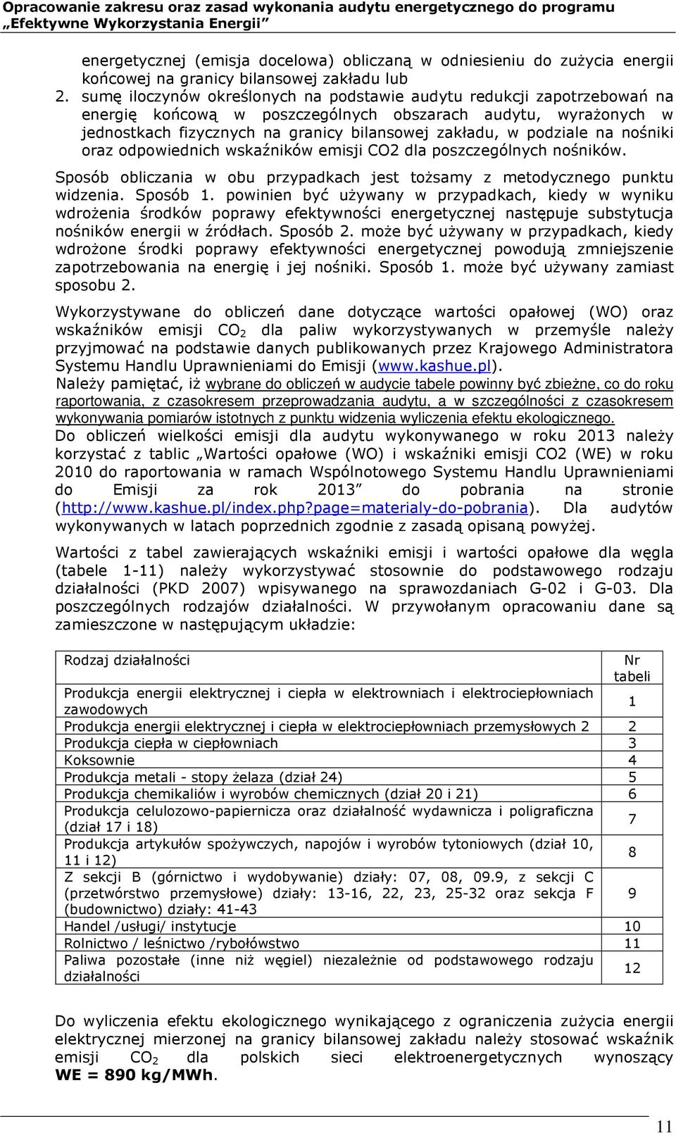 podziale na nośniki oraz odpowiednich wskaźników emisji CO2 dla poszczególnych nośników. Sposób obliczania w obu przypadkach jest tożsamy z metodycznego punktu widzenia. Sposób 1.