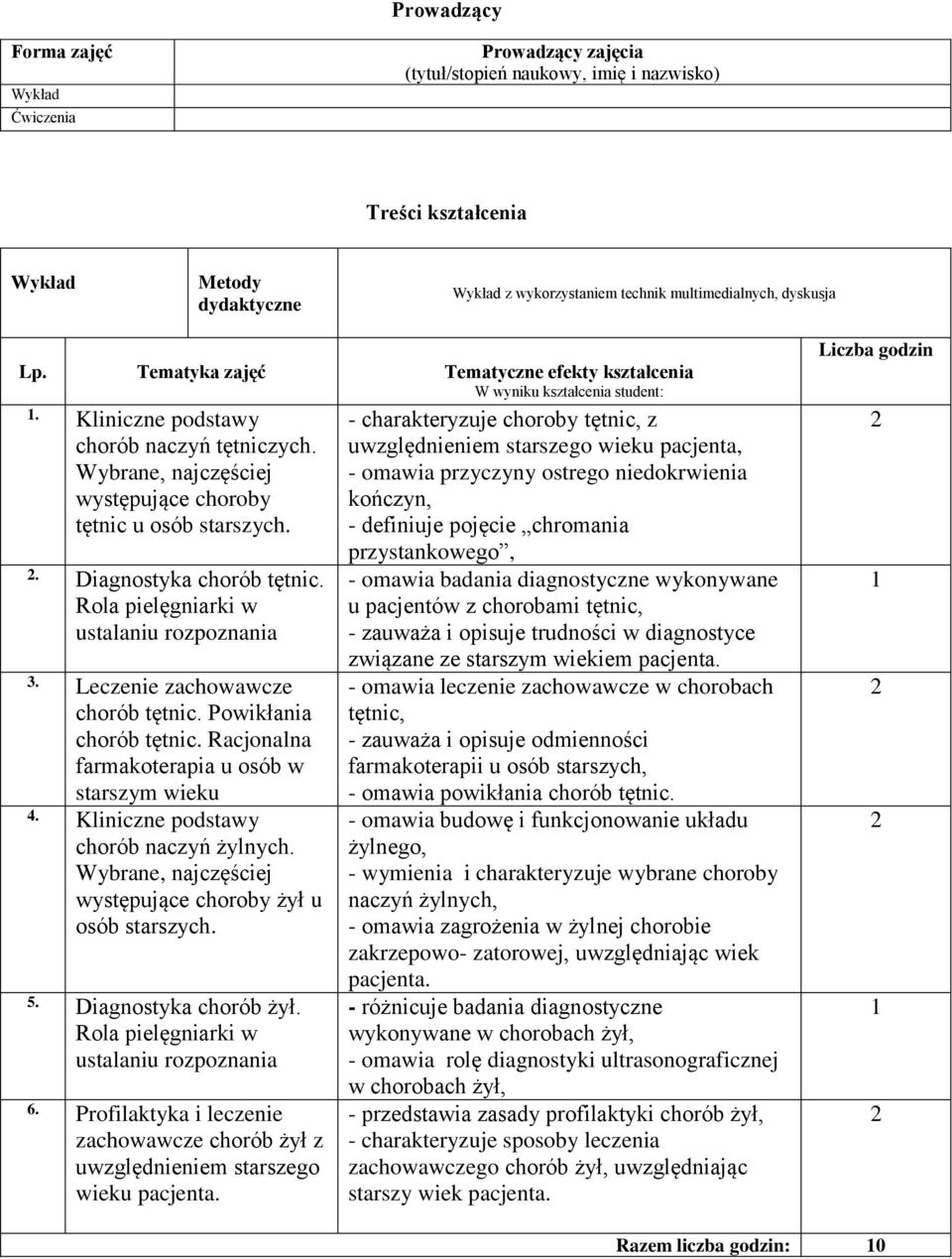 . Diagnostyka chorób tętnic. Rola pielęgniarki w ustalaniu rozpoznania 3. Leczenie zachowawcze chorób tętnic. Powikłania chorób tętnic. Racjonalna farmakoterapia u osób w starszym wieku 4.