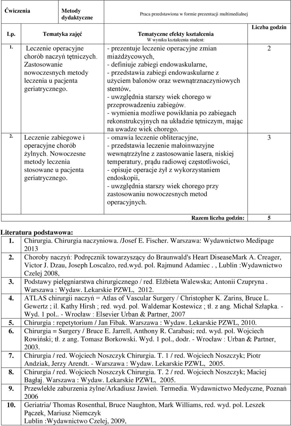 . Leczenie zabiegowe i operacyjne chorób żylnych. Nowoczesne metody leczenia stosowane u pacjenta geriatrycznego.