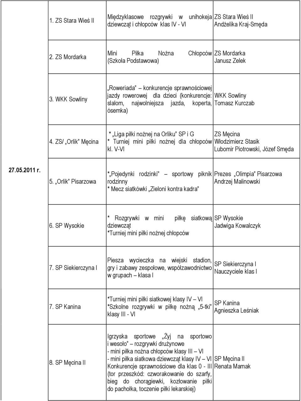 ZS/ Orlik Męcina * Liga piłki nożnej na Orliku SP i G * Turniej mini piłki nożnej dla chłopców Włodzimierz Stasik kl. V-VI 27.05.2011 r. 5.