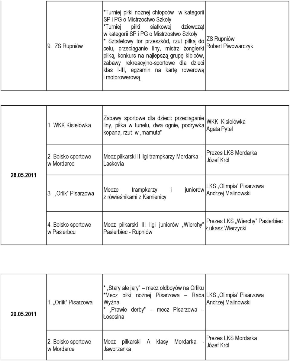 rowerową i motorowerową 1. WKK Kisielówka Zabawy sportowe dla dzieci: przeciąganie WKK Kisielówka liny, piłka w tunelu, dwa ognie, podrywka Agata Pytel kopana, rzut w mamuta 28.05.2011 2.
