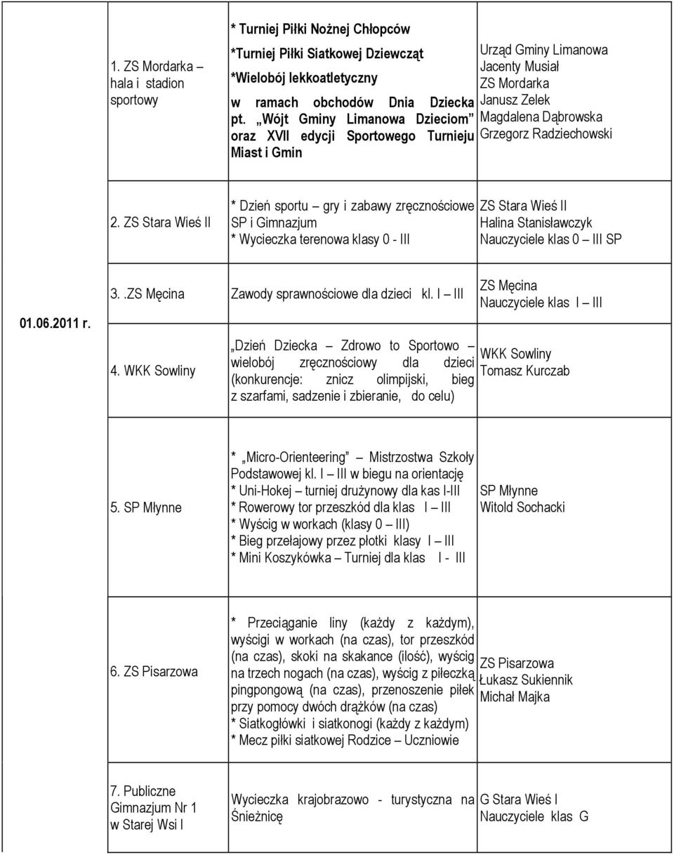 * Dzień sportu gry i zabawy zręcznościowe SP i Gimnazjum * Wycieczka terenowa klasy 0 - III Halina Stanisławczyk Nauczyciele klas 0 III SP 01.06.2011 r. 3.. Zawody sprawnościowe dla dzieci kl.