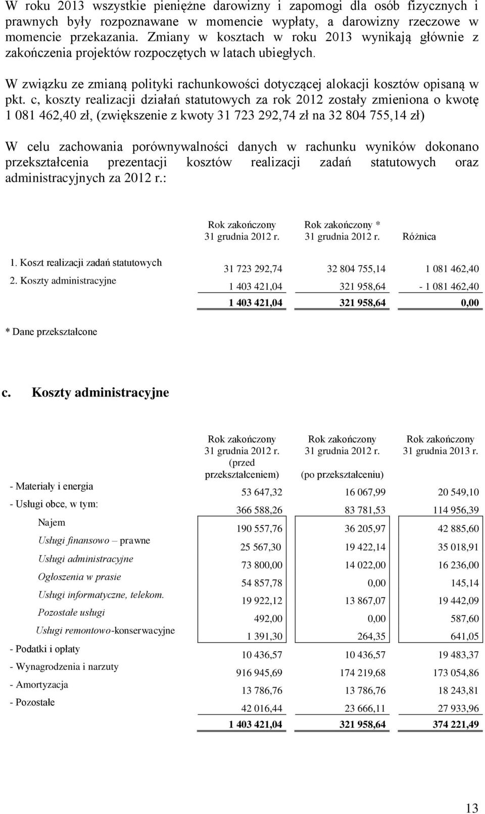 c, koszty realizacji działań statutowych za rok 2012 zostały zmieniona o kwotę 1 081 462,40 zł, (zwiększenie z kwoty 31 723 292,74 zł na 32 804 755,14 zł) W celu zachowania porównywalno ci danych w