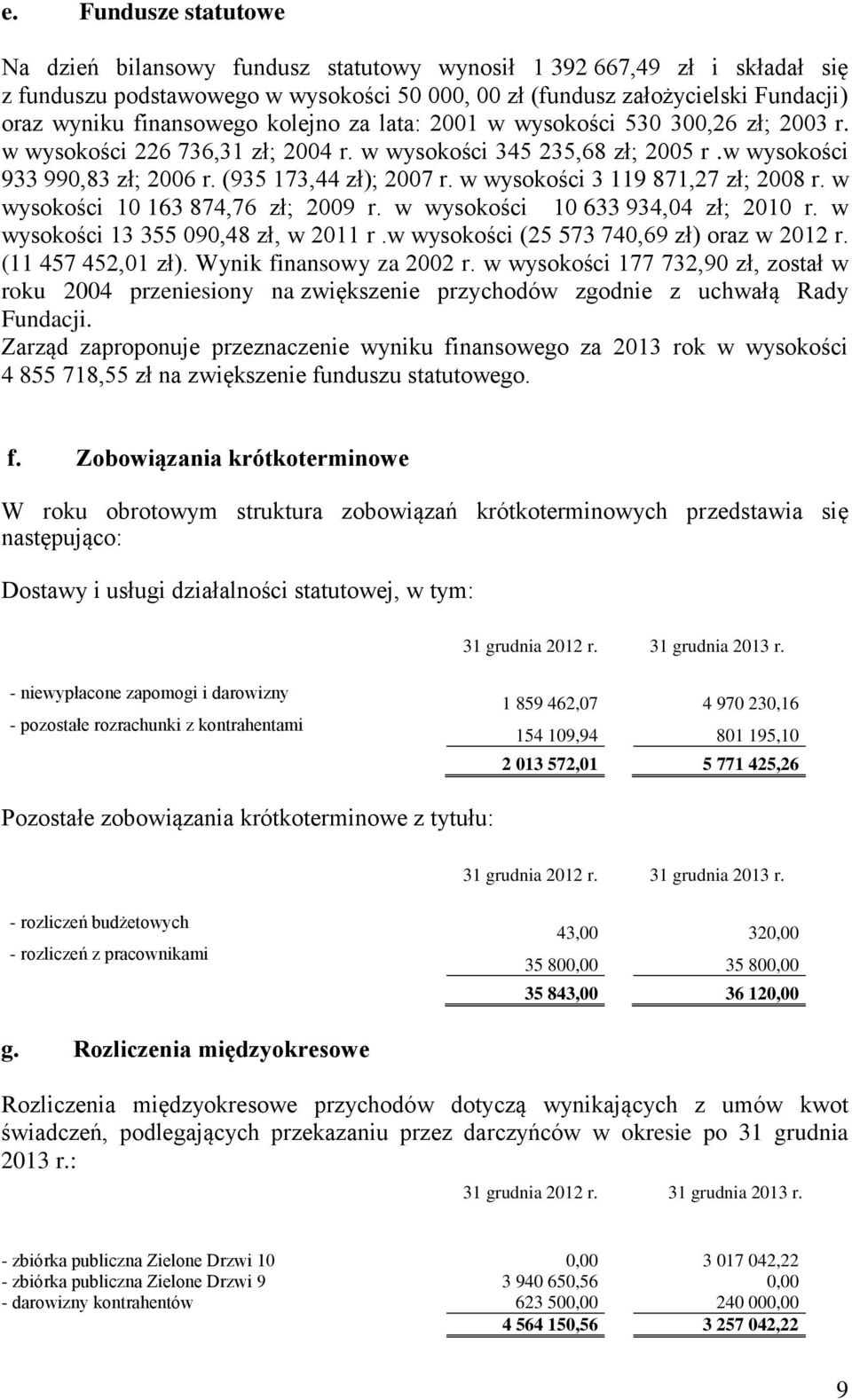 w wysoko ci 3 119 871,27 złś 2008 r. w wysoko ci 10 163 874,76 złś 2009 r. w wysoko ci 10 633 934,04 złś 2010 r. w wysoko ci 13 355 090,48 zł, w 2011 r.w wysoko ci (25 573 740,69 zł) oraz w 2012 r.