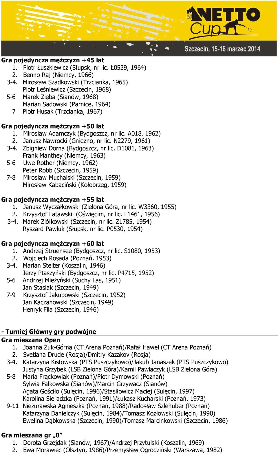 1. Mirosław Adamczyk (Bydgoszcz, nr lic. A018, 1962) 2. Janusz Nawrocki (Gniezno, nr lic. N2279, 1961) 3-4. Zbigniew Dorna (Bydgoszcz, nr lic.