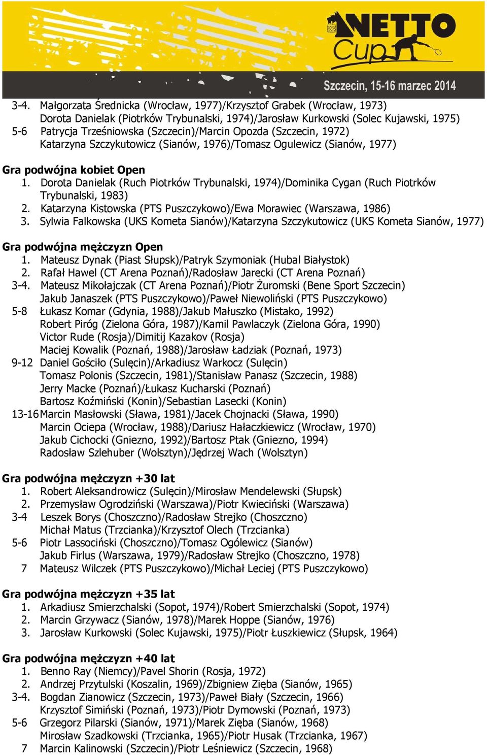Dorota Danielak (Ruch Piotrków Trybunalski, 1974)/Dominika Cygan (Ruch Piotrków Trybunalski, 1983) 2. Katarzyna Kistowska (PTS Puszczykowo)/Ewa Morawiec (Warszawa, 1986) 3.