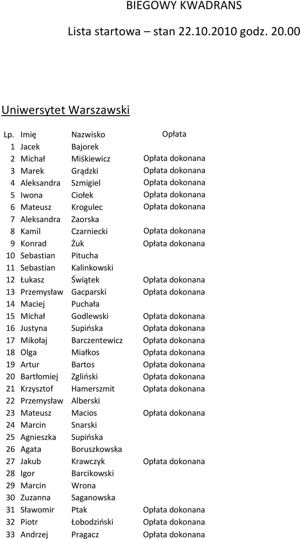 Opłata dokonana 7 Aleksandra Zaorska 8 Kamil Czarniecki Opłata dokonana 9 Konrad Żuk Opłata dokonana 10 Sebastian Pitucha 11 Sebastian Kalinkowski 12 Łukasz Świątek Opłata dokonana 13 Przemysław