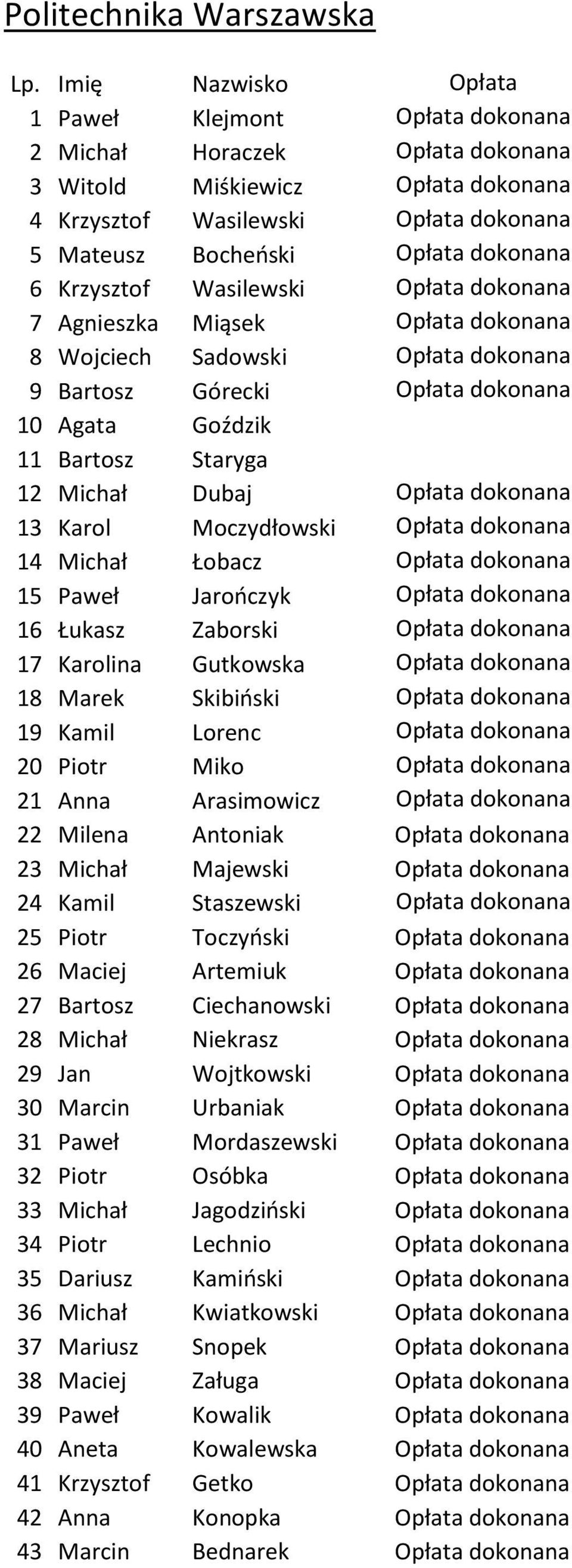 Dubaj Opłata dokonana 13 Karol Moczydłowski Opłata dokonana 14 Michał Łobacz Opłata dokonana 15 Paweł Jarooczyk Opłata dokonana 16 Łukasz Zaborski Opłata dokonana 17 Karolina Gutkowska Opłata