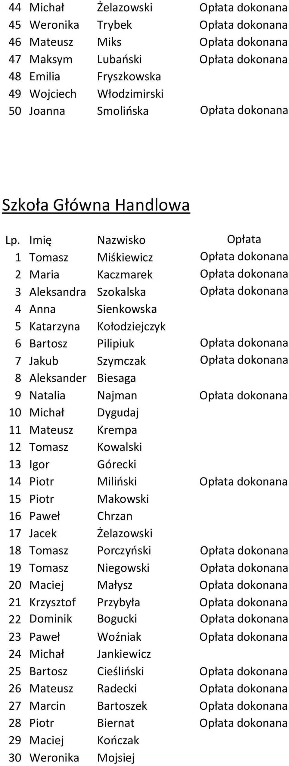 Kołodziejczyk 6 Bartosz Pilipiuk Opłata dokonana 7 Jakub Szymczak Opłata dokonana 8 Aleksander Biesaga 9 Natalia Najman Opłata dokonana 10 Michał Dygudaj 11 Mateusz Krempa 12 Tomasz Kowalski 13 Igor