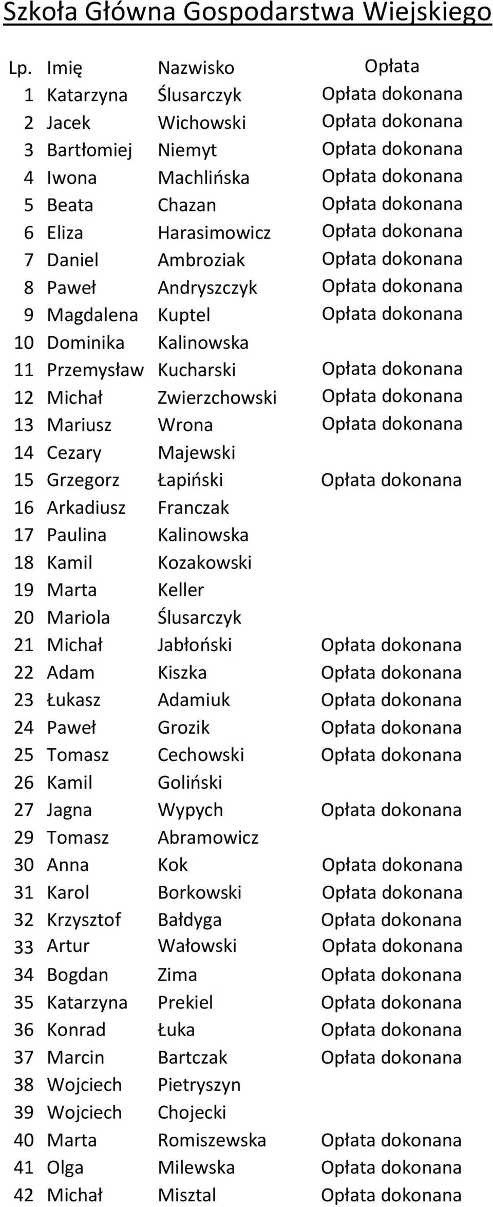 Kucharski Opłata dokonana 12 Michał Zwierzchowski Opłata dokonana 13 Mariusz Wrona Opłata dokonana 14 Cezary Majewski 15 Grzegorz Łapioski Opłata dokonana 16 Arkadiusz Franczak 17 Paulina Kalinowska