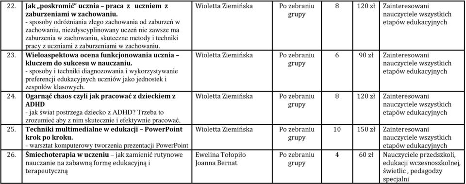 zachowaniu. 23. Wieloaspektowa ocena funkcjonowania ucznia kluczem do sukcesu w nauczaniu.
