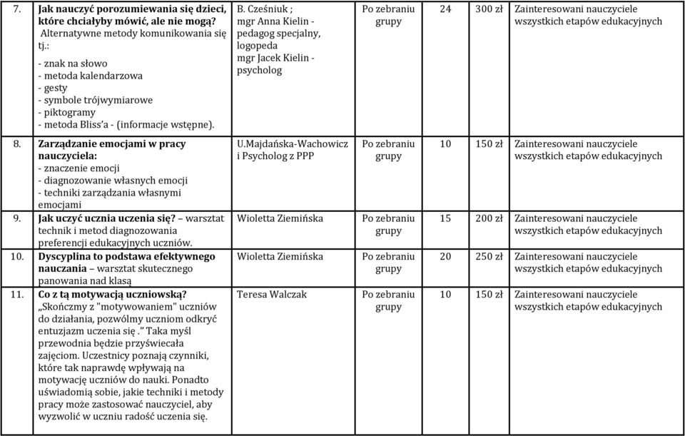 iss a - (informacje wstępne). B. Cześniuk ; mgr Anna Kielin - pedagog specjalny, logopeda mgr Jacek Kielin - psycholog 24 300 zł Zainteresowani nauczyciele wszystkich 8.