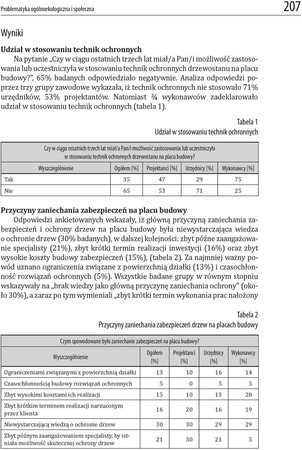Analiza odpowiedzi poprzez trzy grupy zawodowe wykazała, iż technik ochronnych nie stosowało 71% urzędników, 53% projektantów.