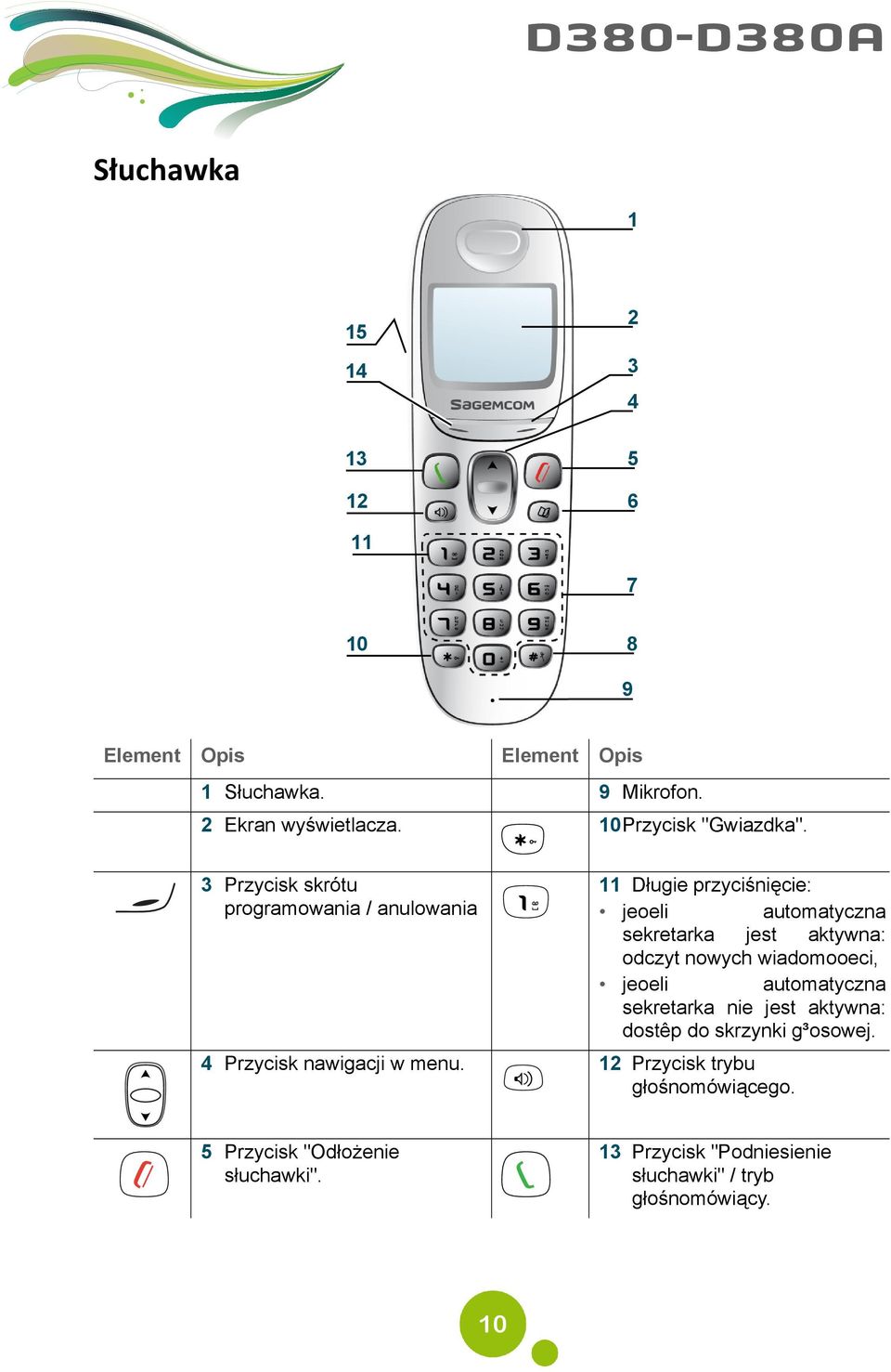 3 Przycisk skrótu programowania / anulowania 11 Długie przyciśnięcie: jeoeli automatyczna sekretarka jest aktywna: odczyt nowych
