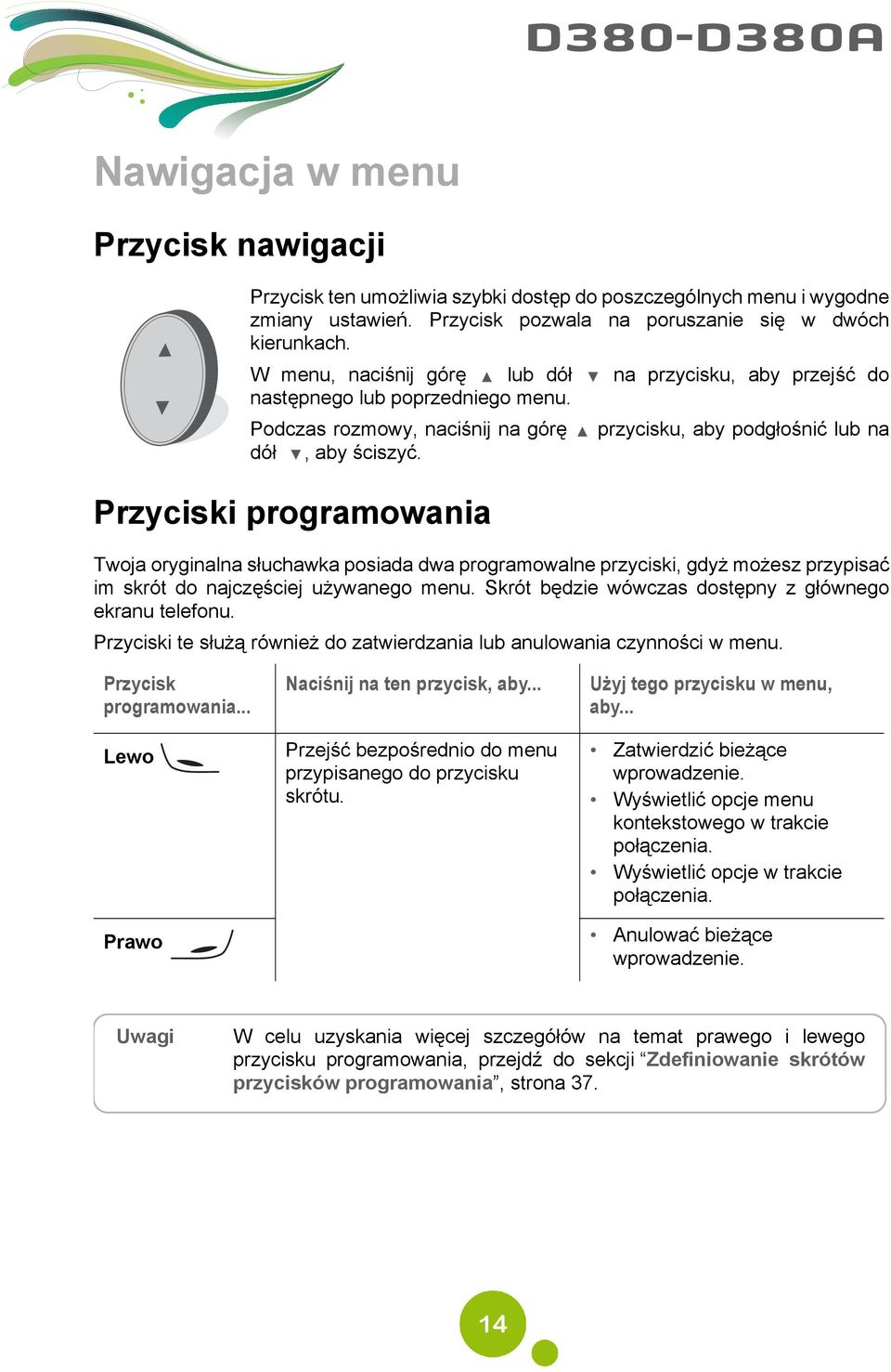 Przyciski programowania Twoja oryginalna słuchawka posiada dwa programowalne przyciski, gdyż możesz przypisać im skrót do najczęściej używanego menu.