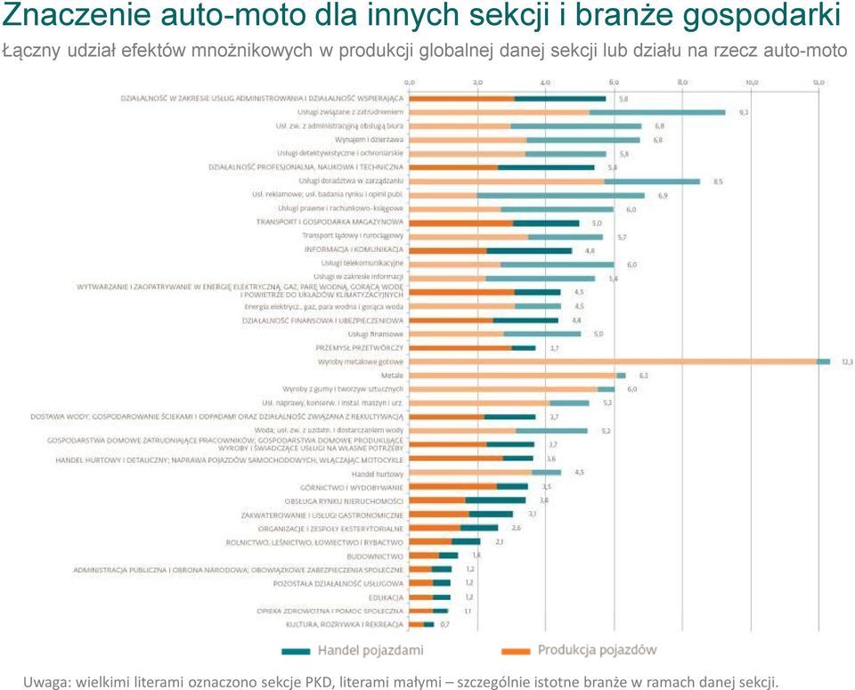 działu na rzecz auto-moto Uwaga: wielkimi literami oznaczono sekcje