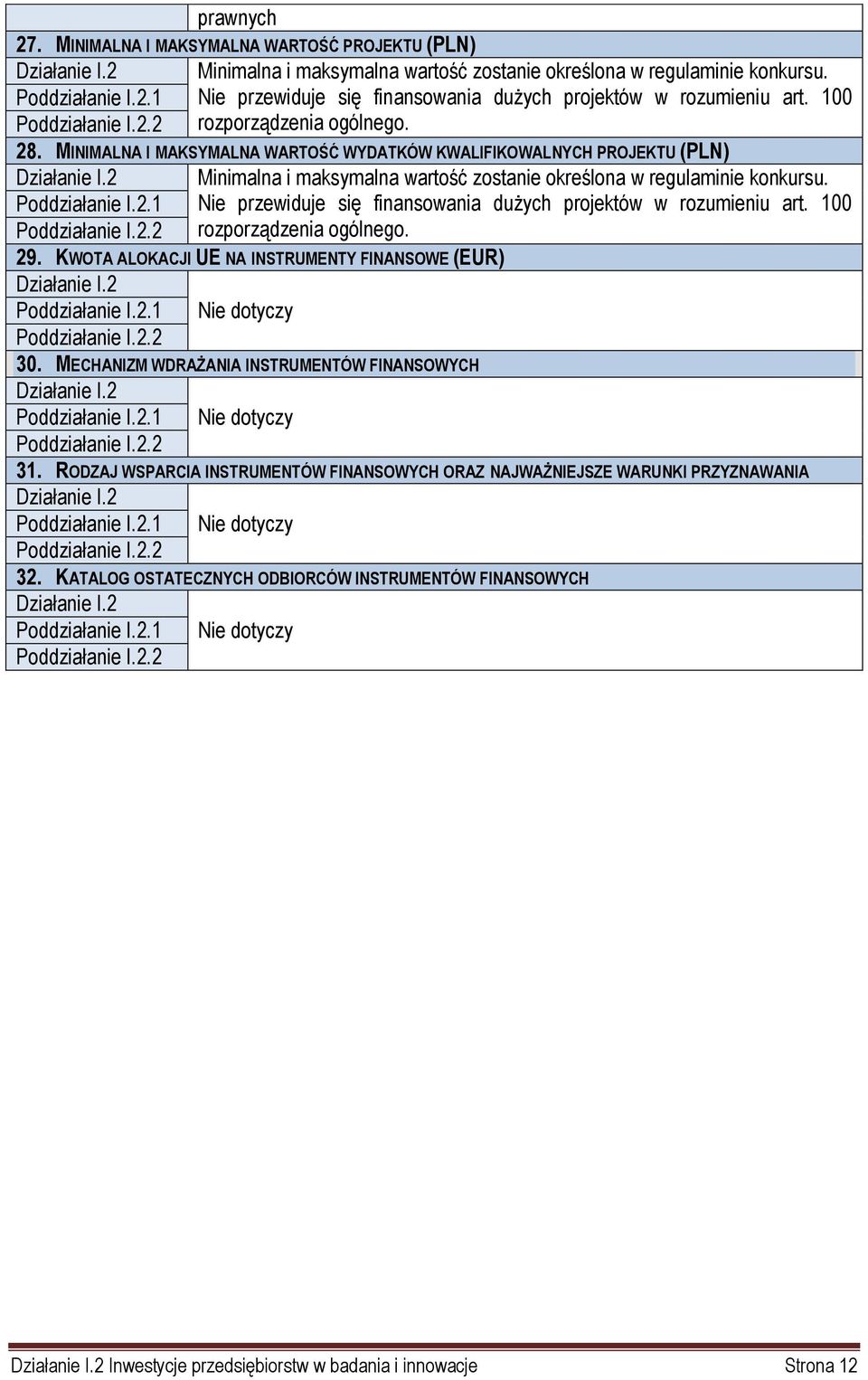 KWOTA ALOKACJI UE NA INSTRUMENTY FINANSOWE (EUR) Działanie I.2 Poddziałanie I.2.1 Poddziałanie I.2.2 Minimalna i maksymalna wartość zostanie określona w regulaminie konkursu.