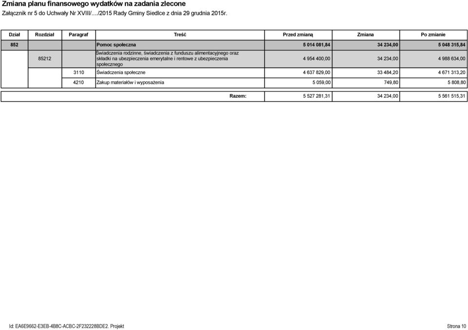 funduszu alimentacyjnego oraz składki na ubezpieczenia emerytalne i rentowe z ubezpieczenia społecznego 4 954 400,00 34 234,00 4 988 634,00 3110 Świadczenia społeczne