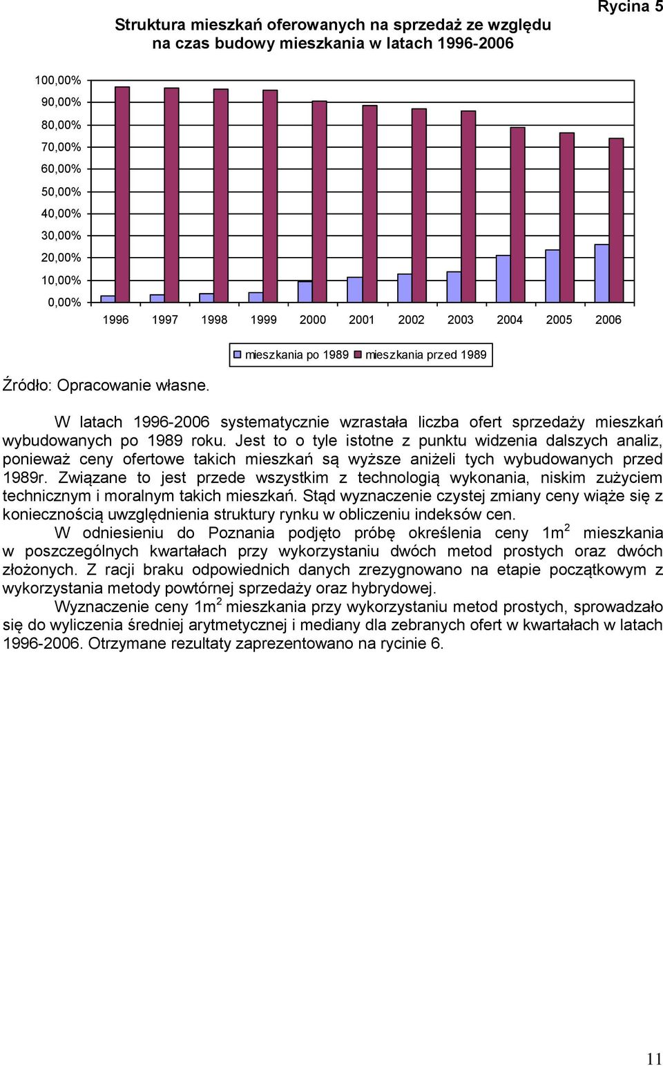 Jest to o tyle istotne z punktu widzenia dalszych analiz, ponieważ ceny ofertowe takich mieszkań są wyższe aniżeli tych wybudowanych przed 1989r.