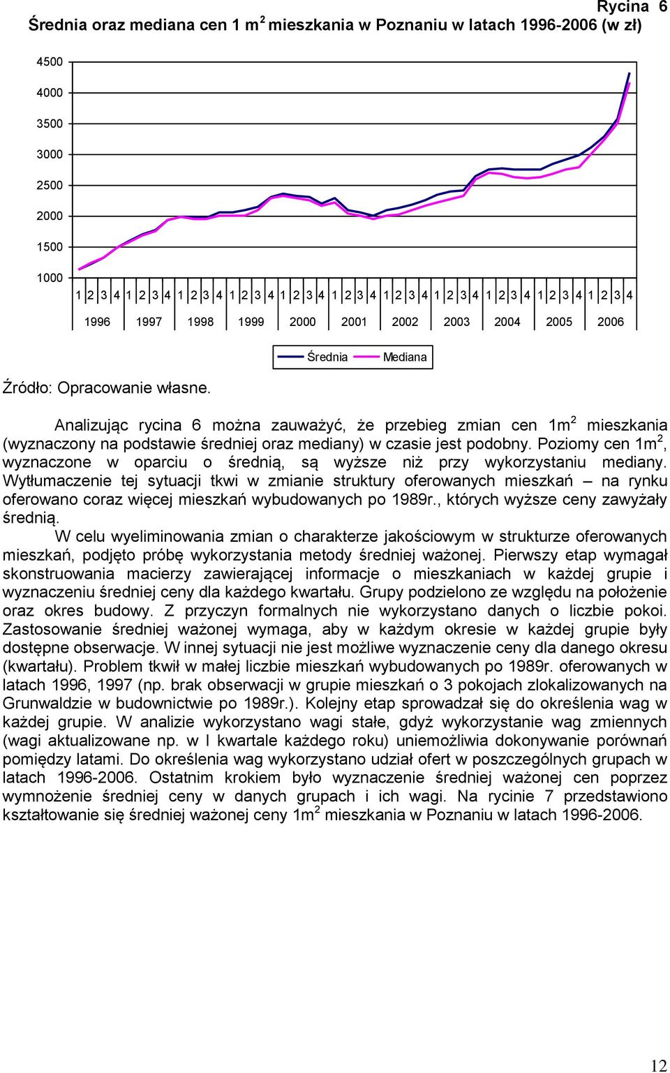 mediany) w czasie jest podobny. Poziomy cen 1m 2, wyznaczone w oparciu o średnią, są wyższe niż przy wykorzystaniu mediany.
