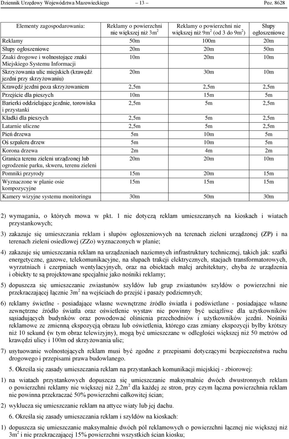 20m 50m Znaki drogowe i wolnostojące znaki 10m 20m 10m Miejskiego Systemu Informacji Skrzyżowania ulic miejskich (krawędź 20m 30m 10m jezdni przy skrzyżowaniu) Krawędź jezdni poza skrzyżowaniem 2,5m