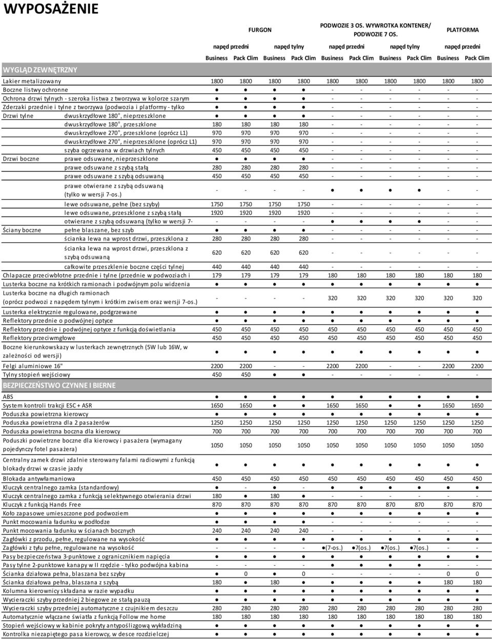 nieprzeszklone dwuskrzydłowe 180, przeszklone 180 180 180 180 dwuskrzydłowe 270, przeszklone (oprócz L1) 970 970 970 970 dwuskrzydłowe 270, nieprzeszklone (oprócz L1) 970 970 970 970 szyba ogrzewana