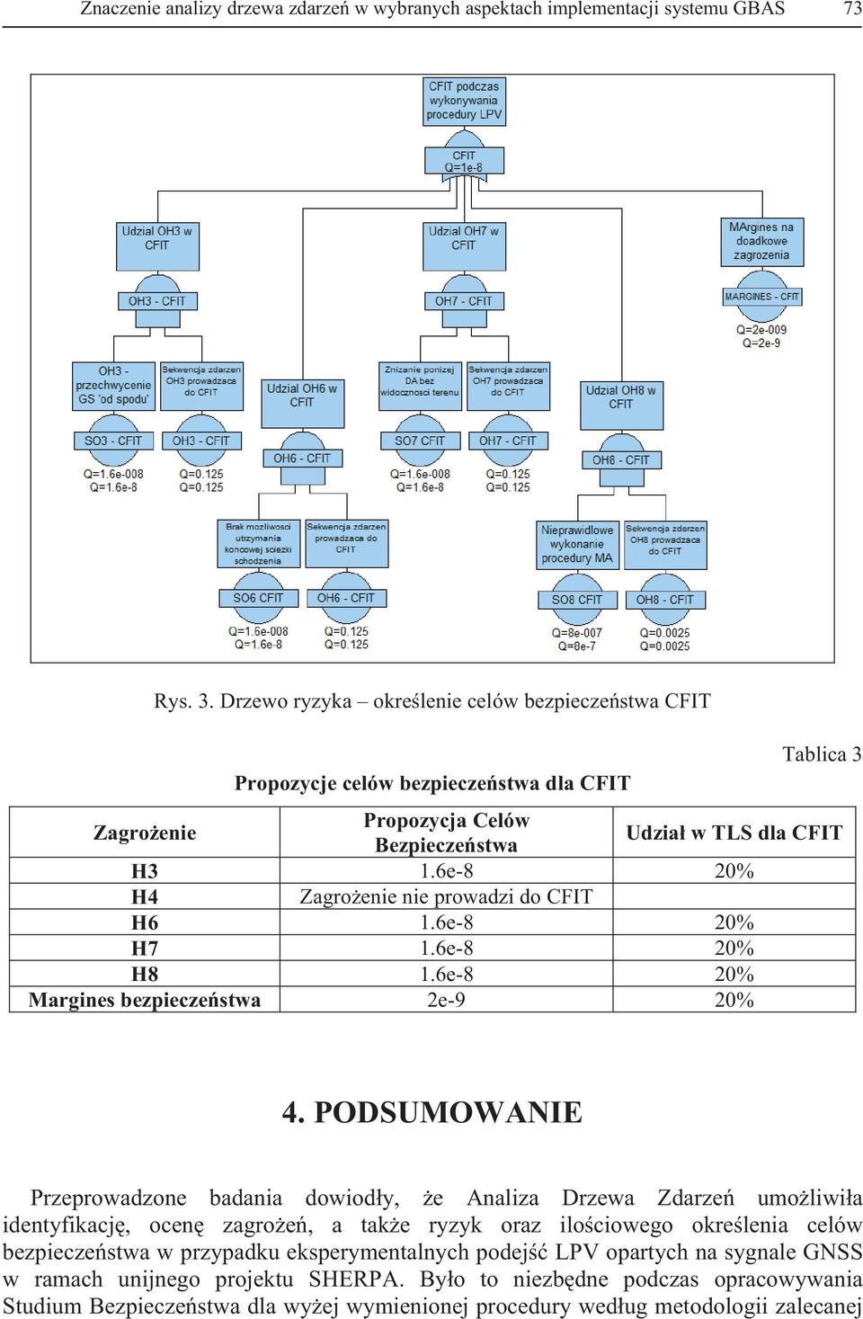 6e-8 20% H4 Zagroenie nie prowadzi do CFIT H6 1.6e-8 20% H7 1.6e-8 20% H8 1.6e-8 20% Margines bezpieczestwa 2e-9 20% 4.