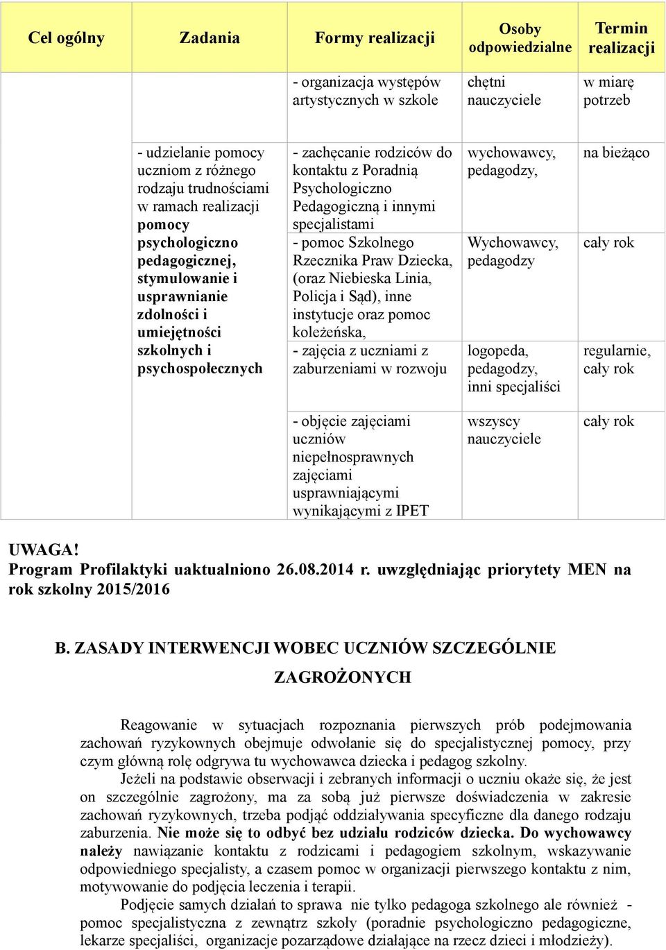 Pedagogiczną i innymi specjalistami - pomoc Szkolnego Rzecznika Praw Dziecka, (oraz Niebieska Linia, Policja i Sąd), inne instytucje oraz pomoc koleżeńska, - zajęcia z uczniami z zaburzeniami w