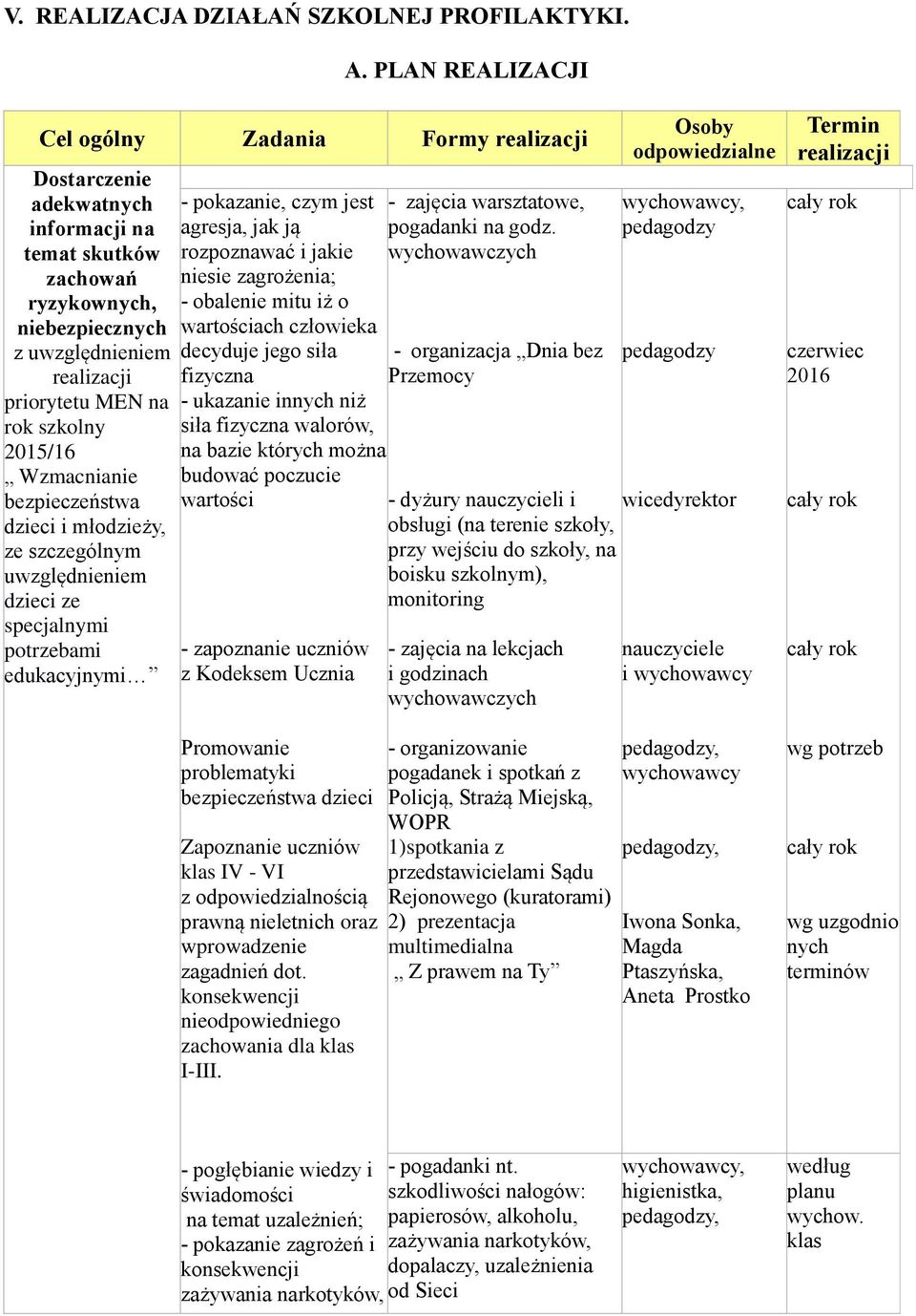 szkolny 2015/16 Wzmacnianie bezpieczeństwa dzieci i młodzieży, ze szczególnym uwzględnieniem dzieci ze specjalnymi potrzebami edukacyjnymi - pokazanie, czym jest agresja, jak ją rozpoznawać i jakie