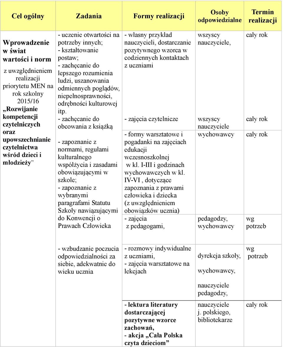 odrębności kulturowej itp.