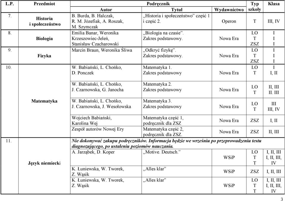 Matematyka 1., 11. Matematyka Język niemiecki W. Babiański, L. Chońko, J. Czarnowska, G. Janocha W. Babiański, L. Chońko, J. Czarnowska, J. Wesołowska Matematyka 2. Matematyka 3.,., V Wojciech Babiański, Matematyka część 1, Karolina Wej podręcznik dla, Zespół autorów Nowej Ery Matematyka część 2, podręcznik dla.