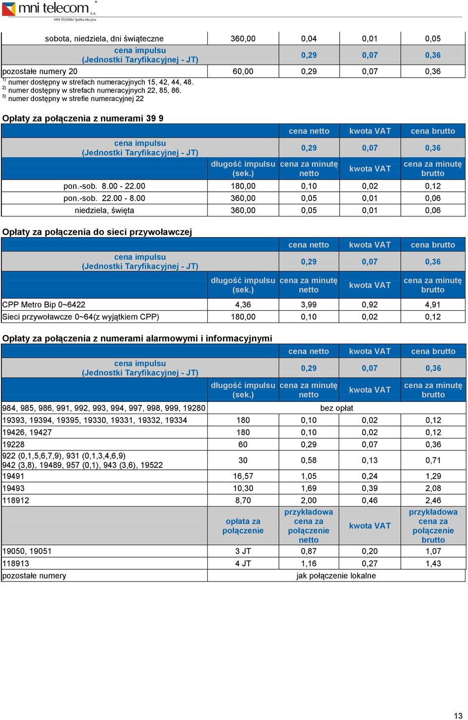 3) numer dostępny w strefie numeracyjnej 22 Opłaty za połączenia z numerami 39 9 cena impulsu (Jednostki Taryfikacyjnej - JT) długość impulsu cena cena 0,29 0,07 0,36 pon.-sob. 8.00-22.